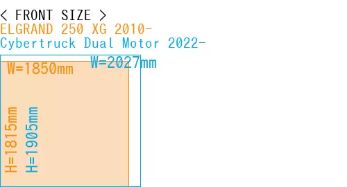 #ELGRAND 250 XG 2010- + Cybertruck Dual Motor 2022-